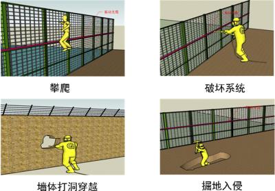 沈阳高新区周界防范报警系统四号