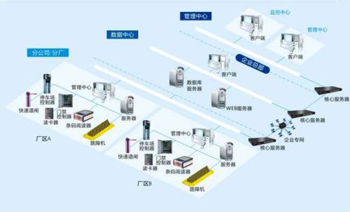 沈阳高新区食堂收费管理系统七号