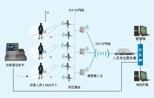 沈阳高新区人员定位系统一号