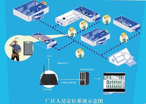 沈阳高新区人员定位系统四号