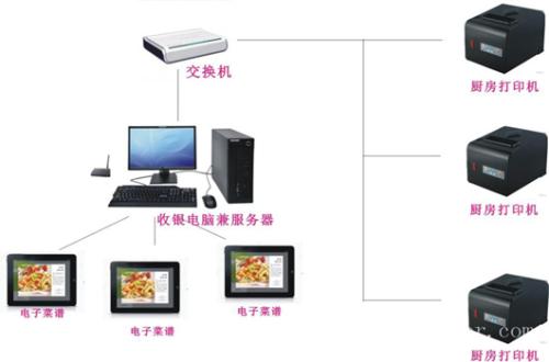 沈阳高新区收银系统六号