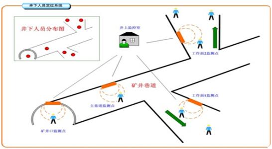 沈阳高新区人员定位系统七号